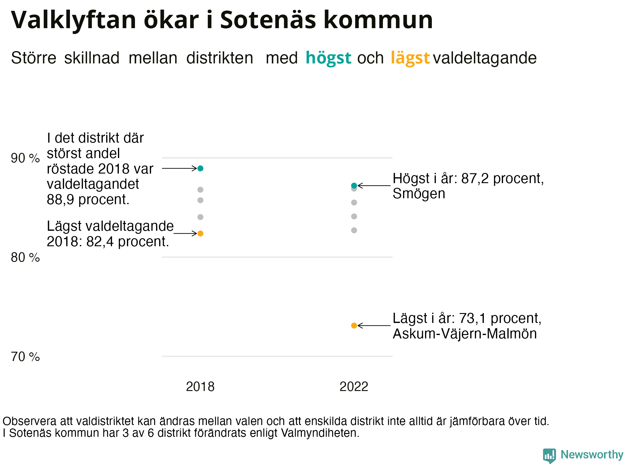 Valdeltagande per valdistrikt i Sotenäs kommun